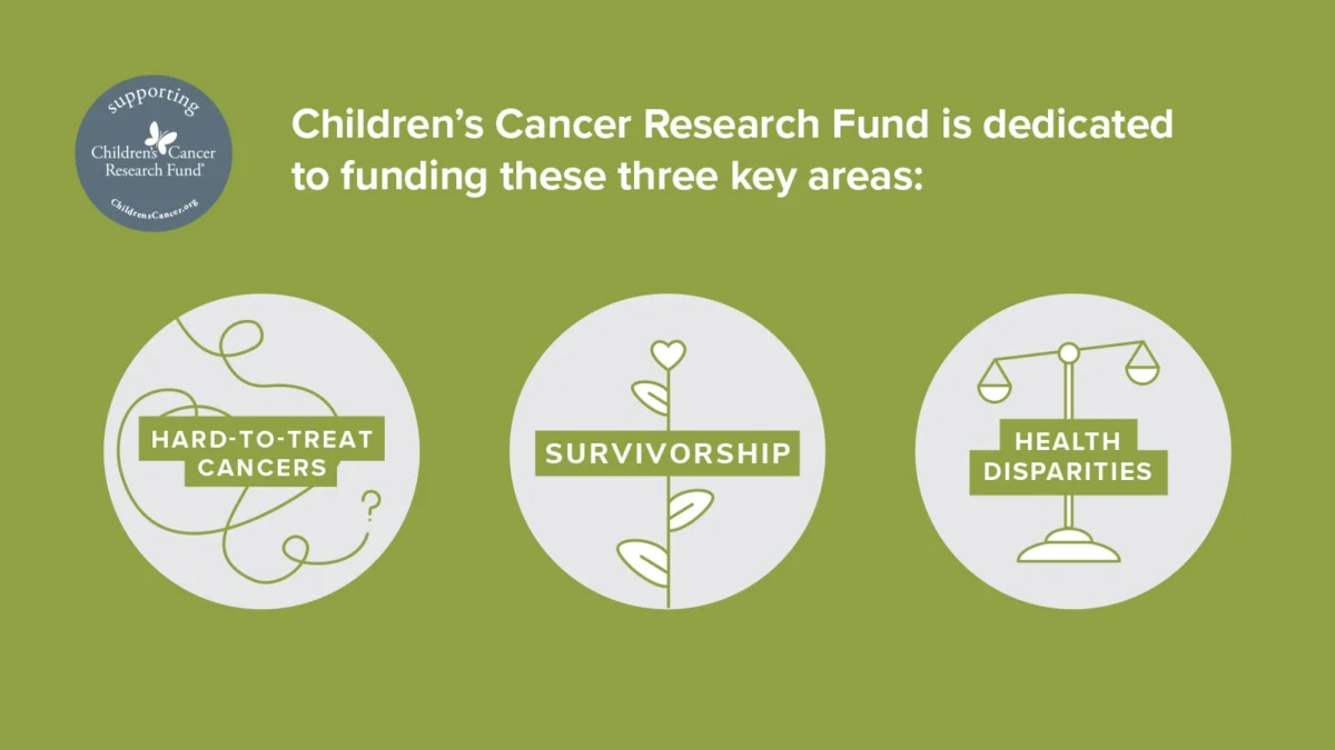 Rising Demand for Pediatric Oncology Research Funding Highlights Growing Gap in Federal Support for Childhood Cancer Breakthroughs 1 rising demand for pediatric oncology research funding highlights growing gap in federal support for childhood cancer breakthroughs